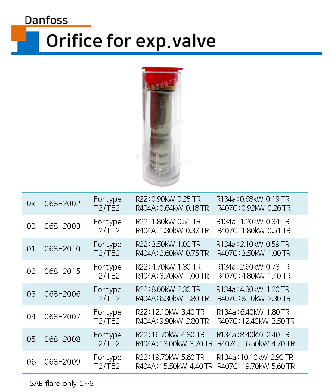 댄포스 오리피스 Orifice for exp.valve, Danfoss