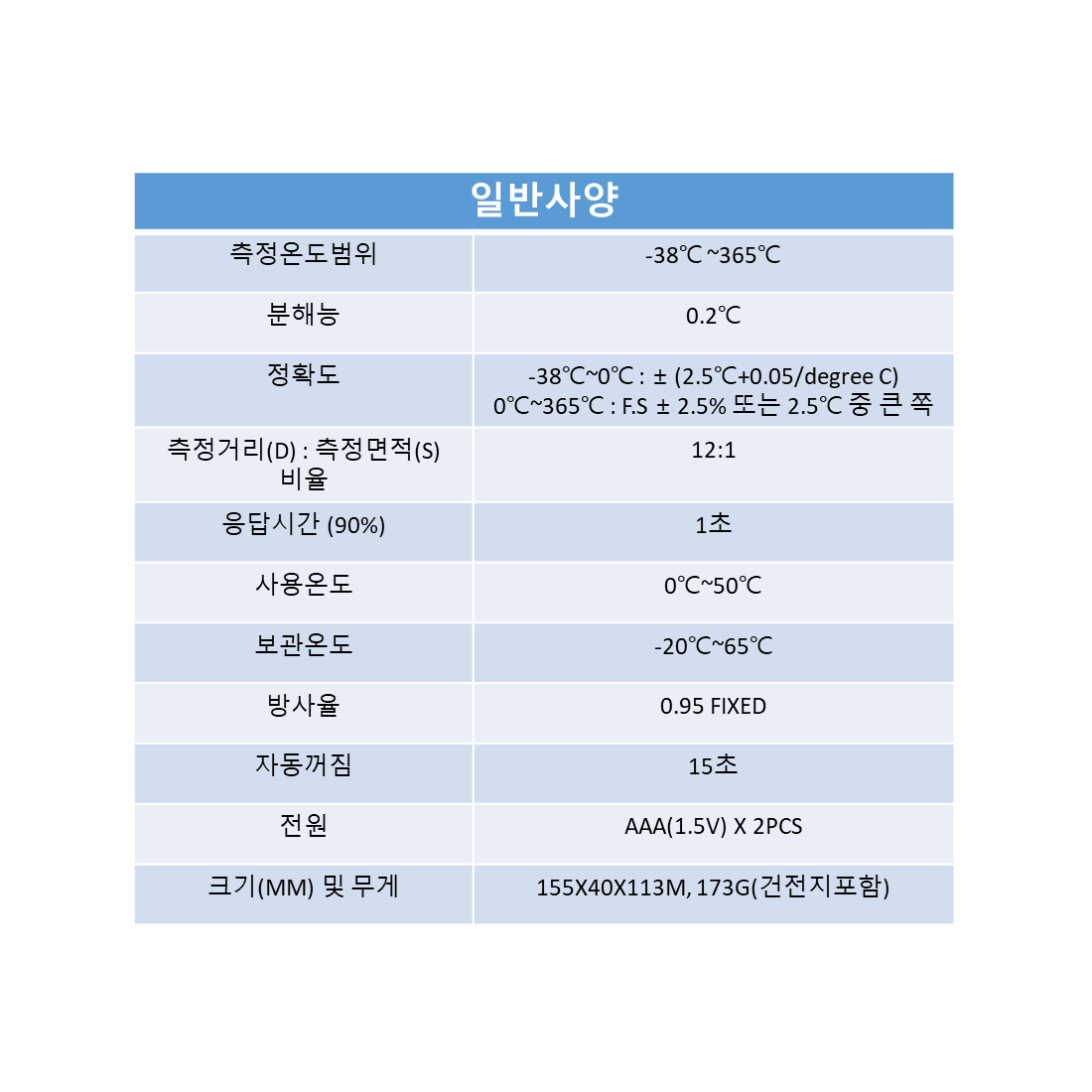 태광 비접속식 적외선온도계